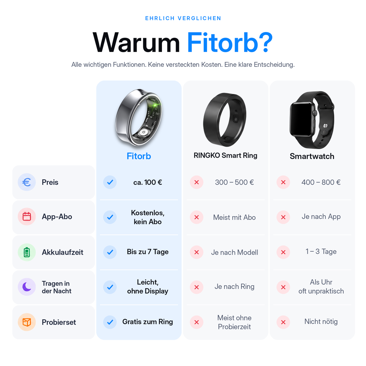 Fitorb™ Smart Ring Pro - Paquete para parejas