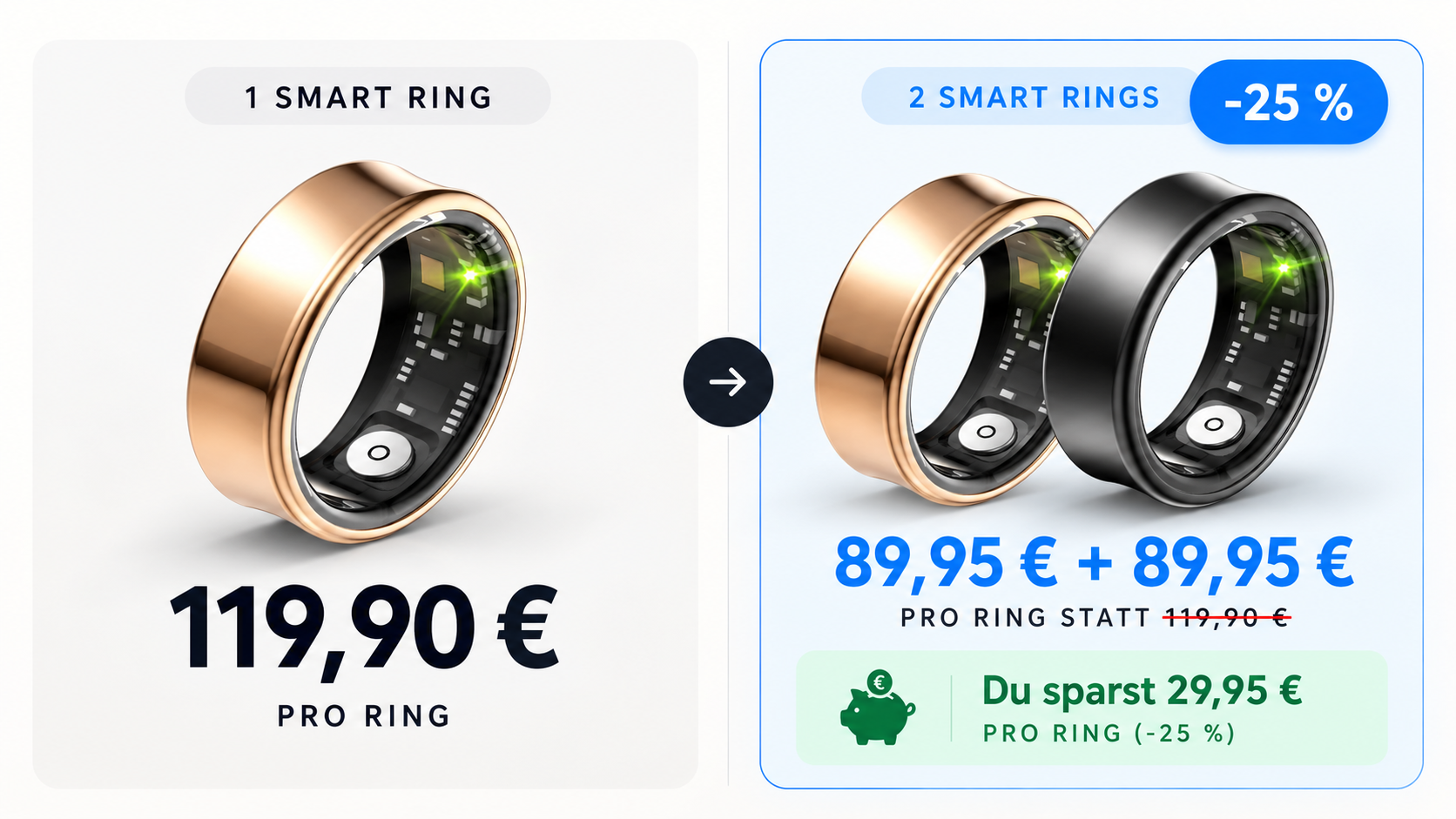 FITORB Partner-Bundle Preisvergleich – 25 Prozent sparen