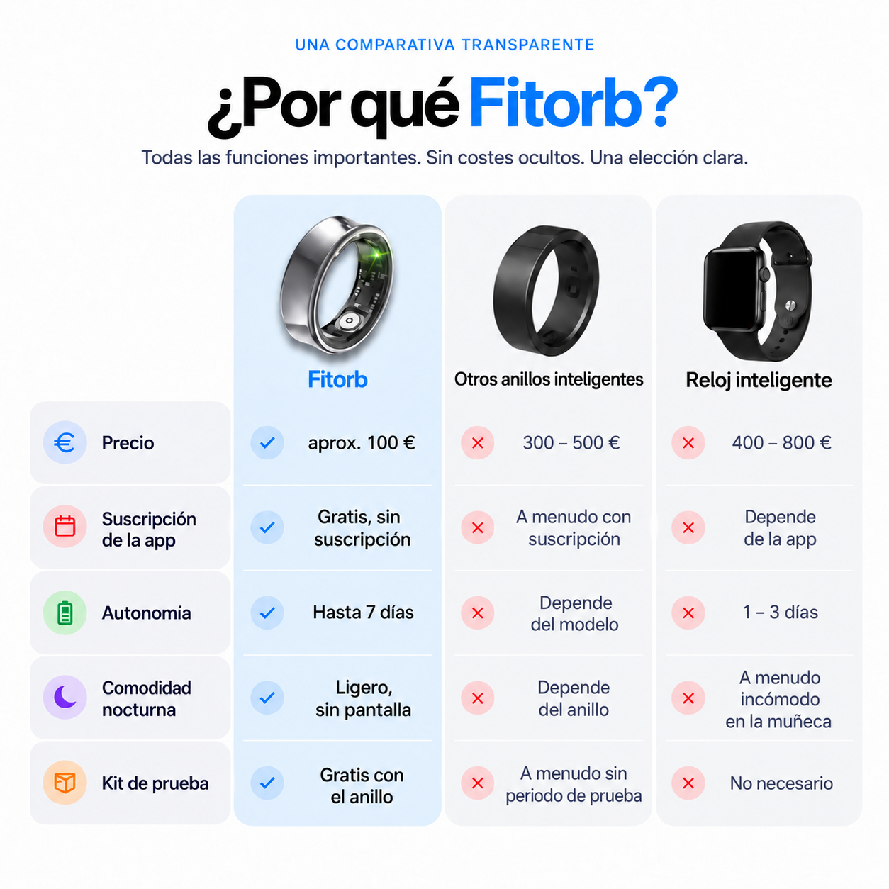¿Por qué Fitorb? La comparación