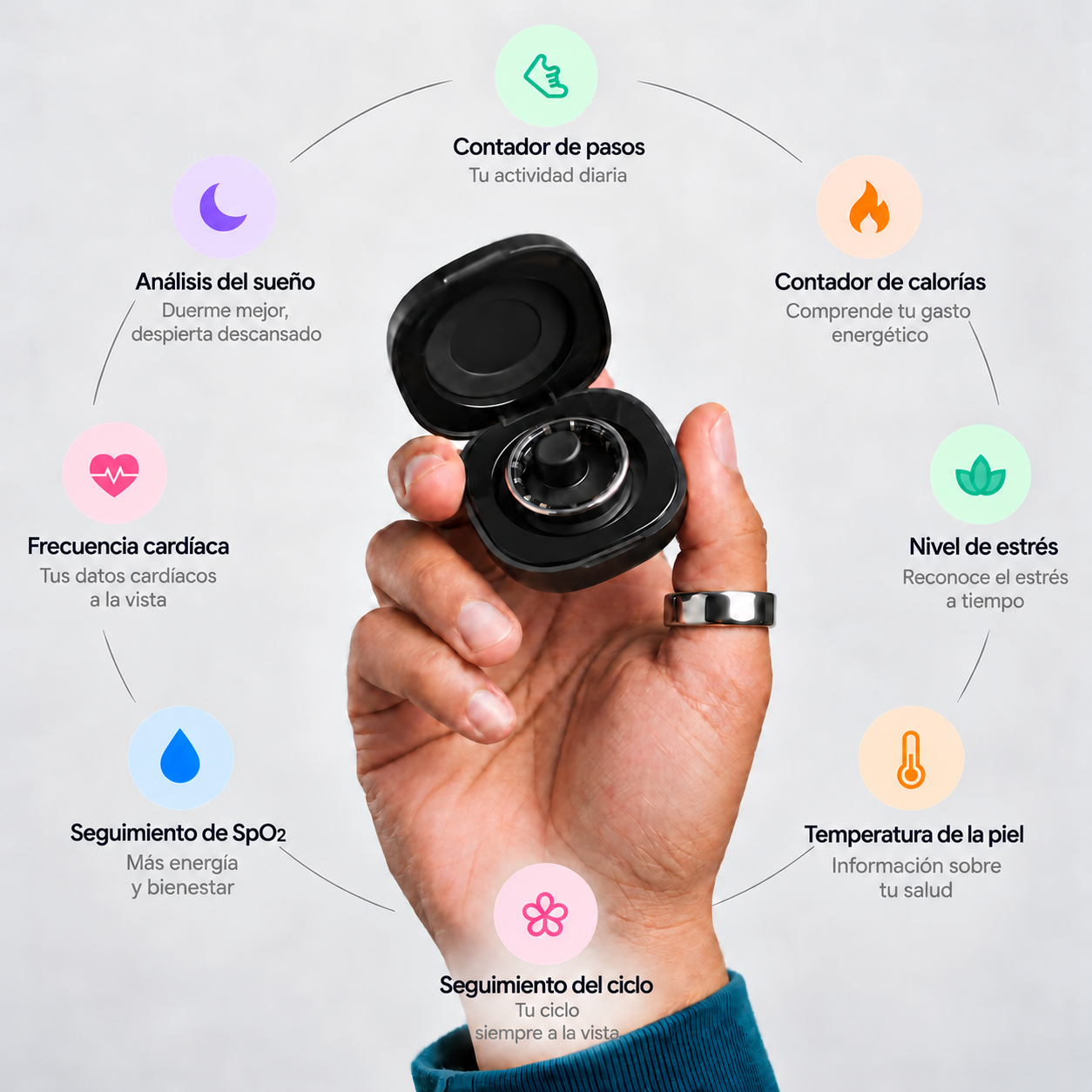 Todas las funciones de salud en un anillo
