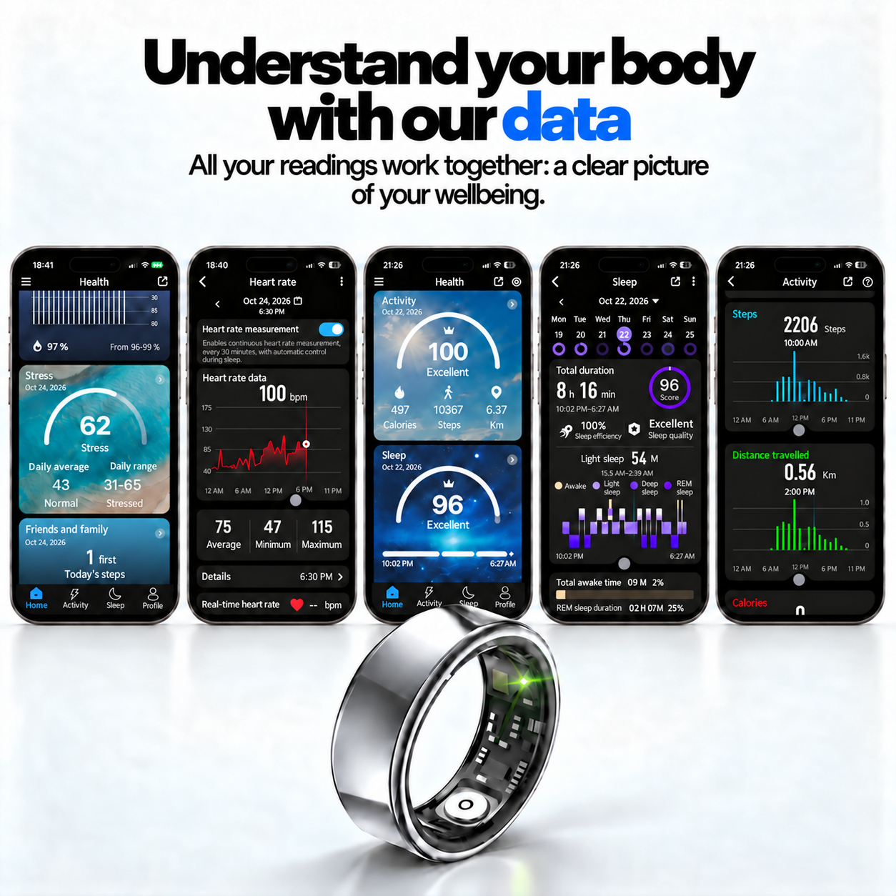 Your health data in the Fitorb app
