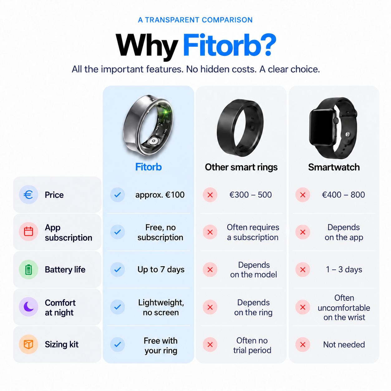 Why Fitorb? The comparison